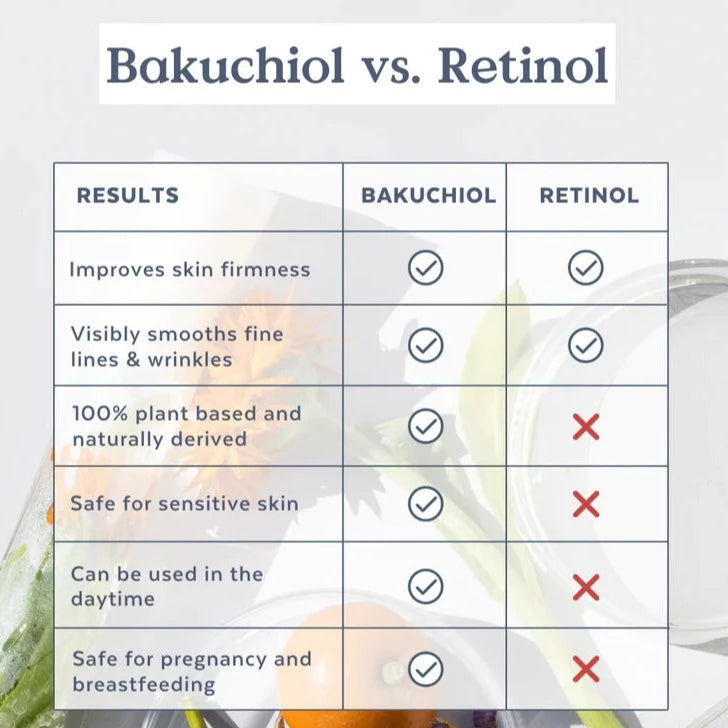 Bakuchiol vs Retinol | Three Ships Skin Hero Bio-retinol serum