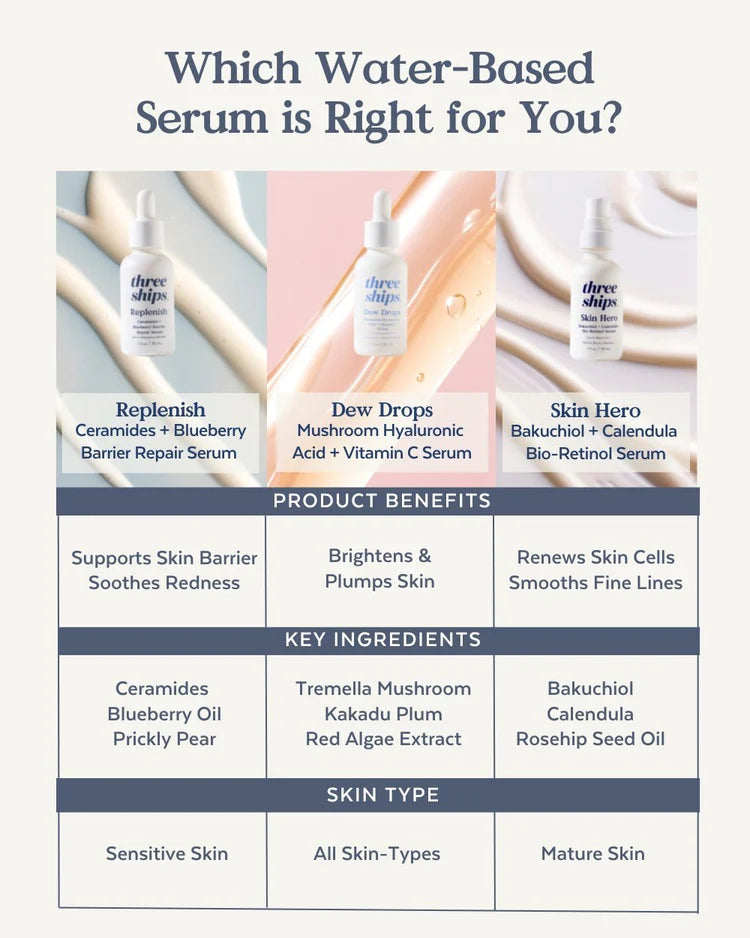 What Three Ships Serum is right for you?